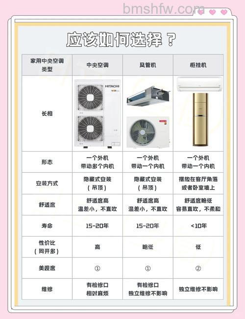 中央空调与传统柜挂机有何不同?中央空调与传统柜挂机区别【详解】