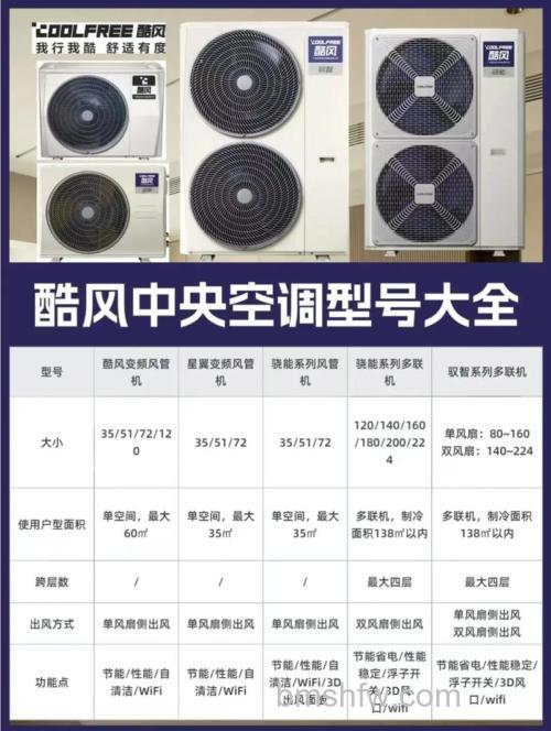 家用中央空调哪个好?家用中央空调品牌推荐与安装详解