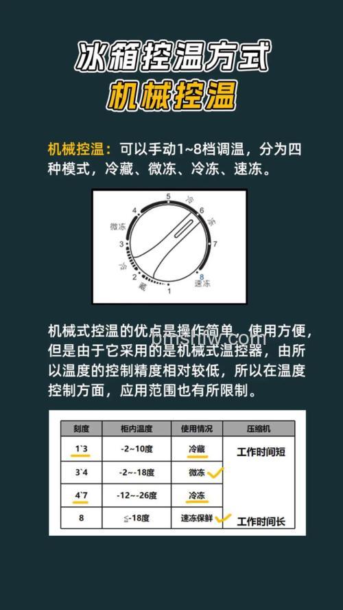 冰箱选数字大制冷还是数字小制冷？怎么选择详解