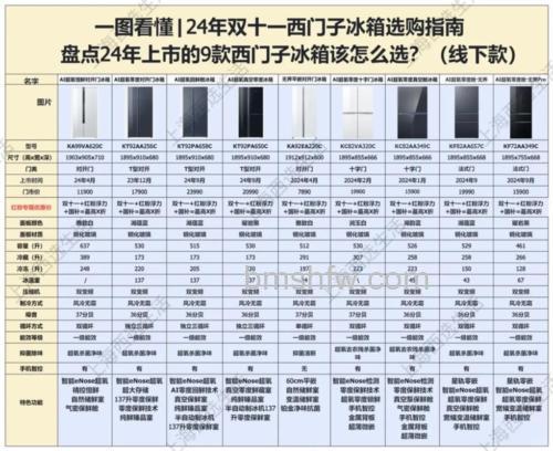 西门子冰箱L0怎么样?特点与优势详解