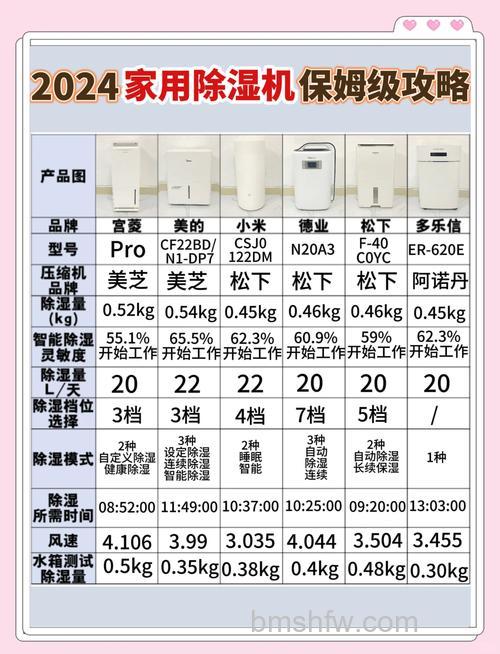 为什么选择哥尔空气加湿机?解析其高效环保与技术优势