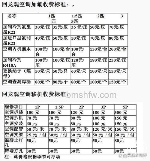 空调氟利昂多少钱?加氟价格与注意事项介绍【详解】