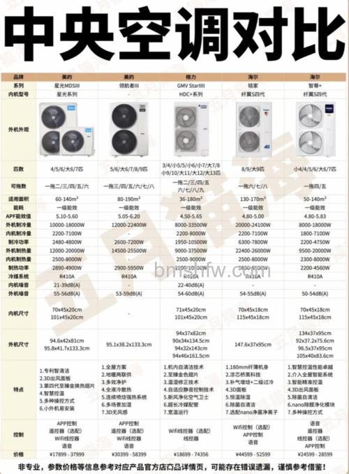 哪个牌子的中央空调好?中央空调品牌推荐与家用价格安装【详解】