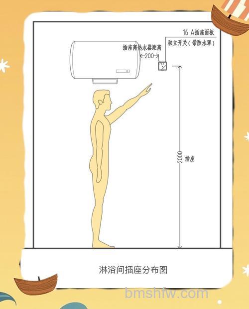 卫生间热水器插座位置放在哪里合适【详细介绍】