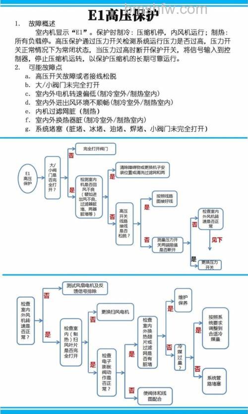 格力空调不制冷如何处理？格力空调不制冷解决方法【详解】