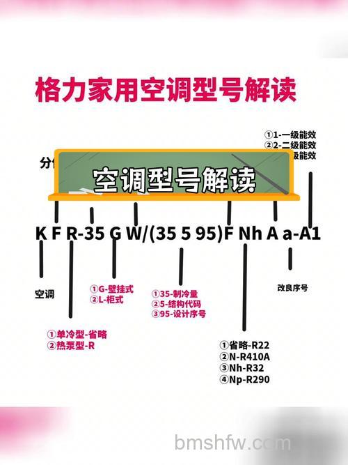 格力空调哪个系列好？格力空调不同系列介绍【详解】及一级与三级能效对比