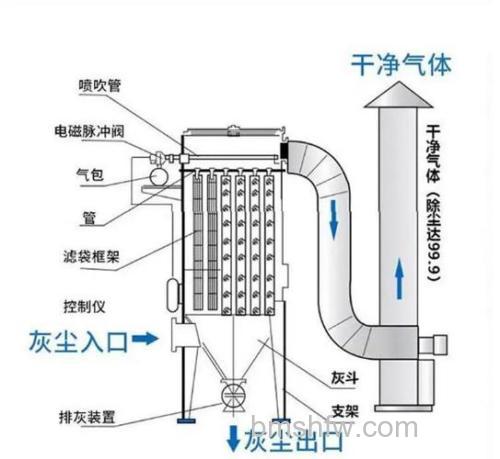 中央除尘系统值得购买吗?健康高效又省心的选择