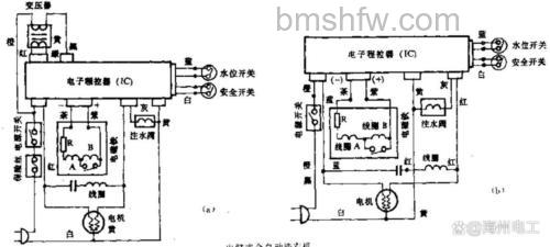 自动洗衣机费水吗?工作原理与节水方法详解