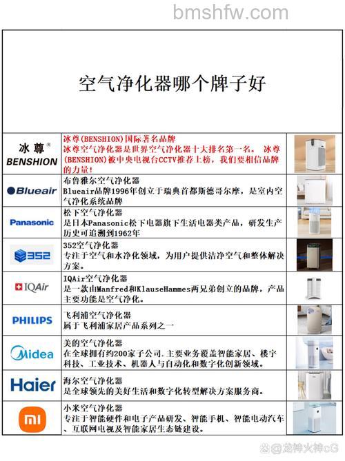 空气净化器哪个牌子好?十大品牌推荐清单