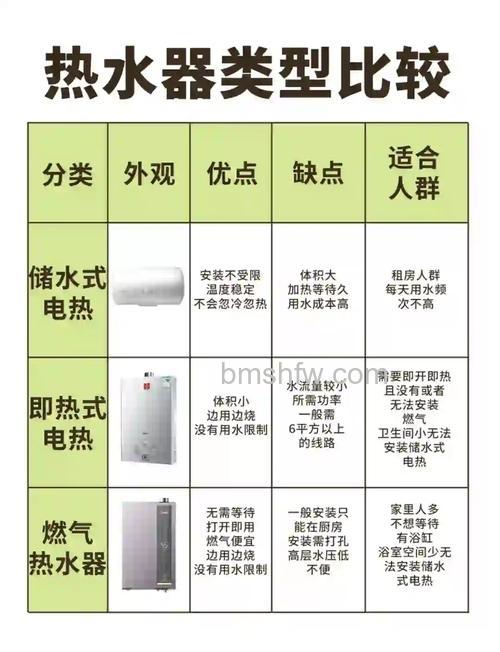 电热水器与天然气热水器哪种省钱?优缺点详解