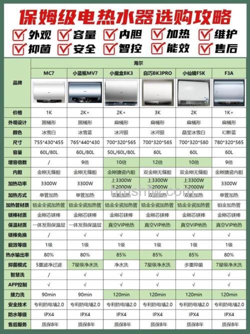 热水器用量的型号如何选购?掌握这些选购技巧