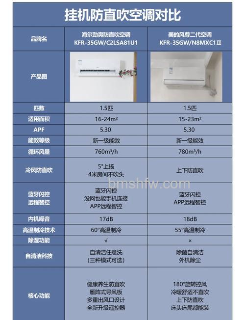 家用空调变频和定频哪个好?对比分析与选购建议