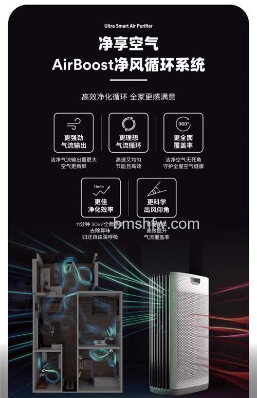 3M空气净化器怎么样?3M空气净化器优势特点介绍