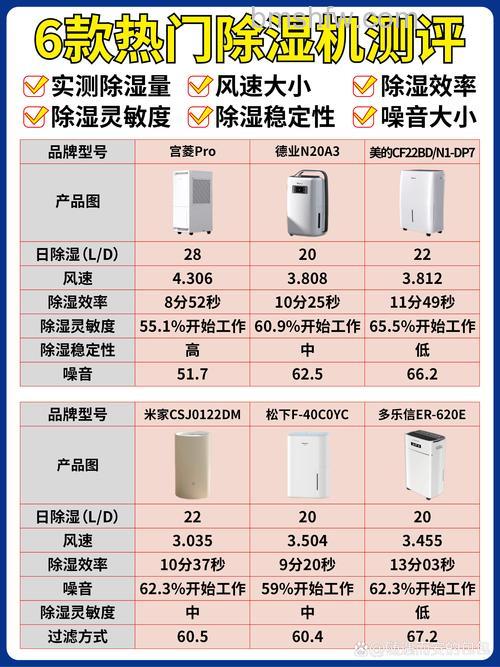 除湿机什么牌子好？除湿机品牌介绍与使用说明【详解】
