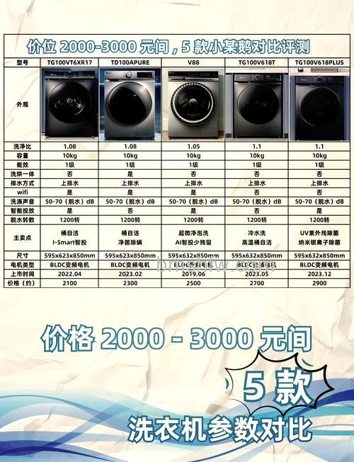 卧式工业洗衣机和全自动洗衣机对比:哪一种好用?【详解】
