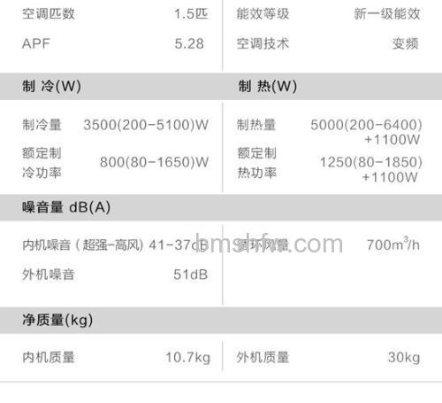 海尔空调质量怎么样?家用空调选购指南详解