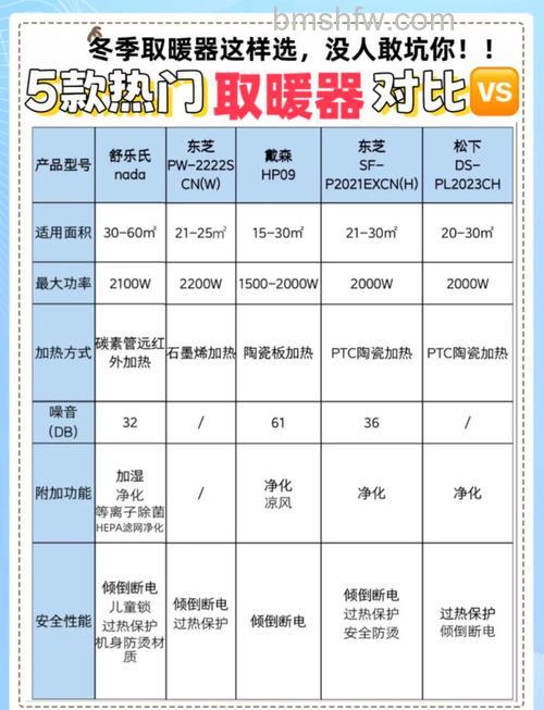 电暖器优劣势详解:适合租房族的取暖选择