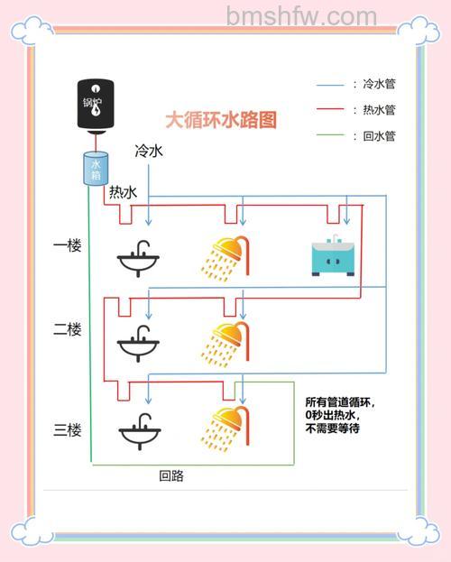 别墅装什么热水器比较好？别墅热水器选择方法与类型详解