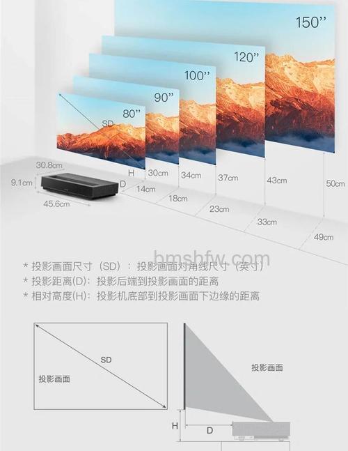 什么是激光彩电？激光彩电怎么样【详解】