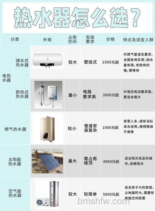 热水器即热式和储水式哪个更好？即热式与储水式对比详解