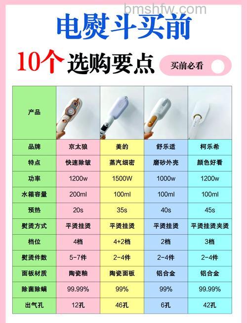 熨斗与挂烫机该选哪个？熨斗与挂烫机优缺点对比【详解】