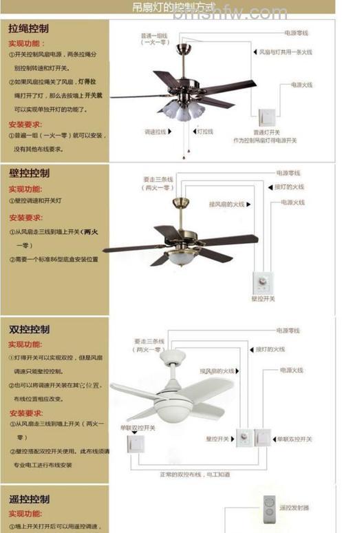 吊扇灯的优点和缺点详解：千万别装？