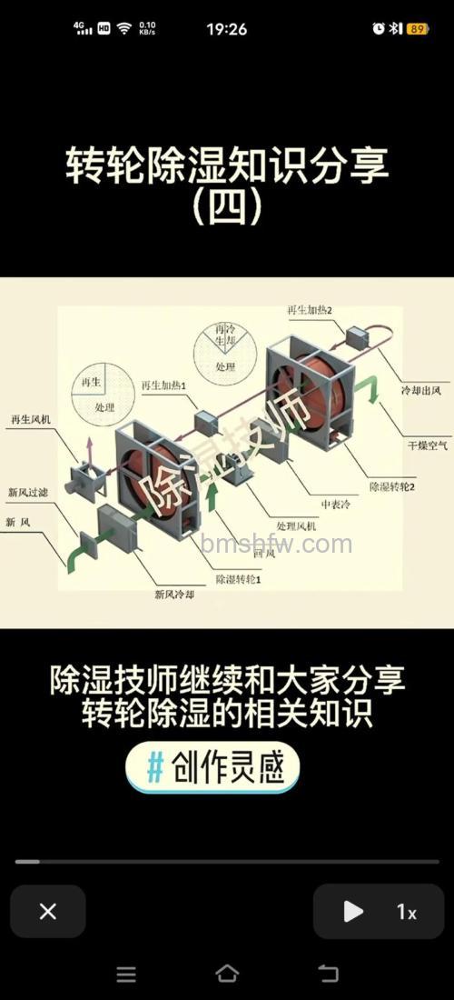 转轮除湿机工作原理详解及保养技巧指南