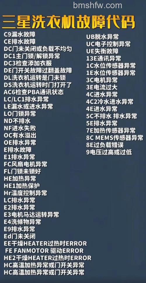 三星洗衣机为什么不转?原因分析与解决方法详解