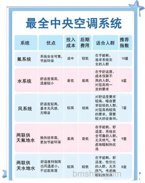 中央空调有什么优劣?中央空调的优劣介绍【详解】