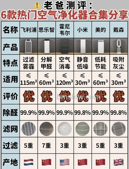 三菱重工、松下、飞利浦空气净化器品牌对比评测