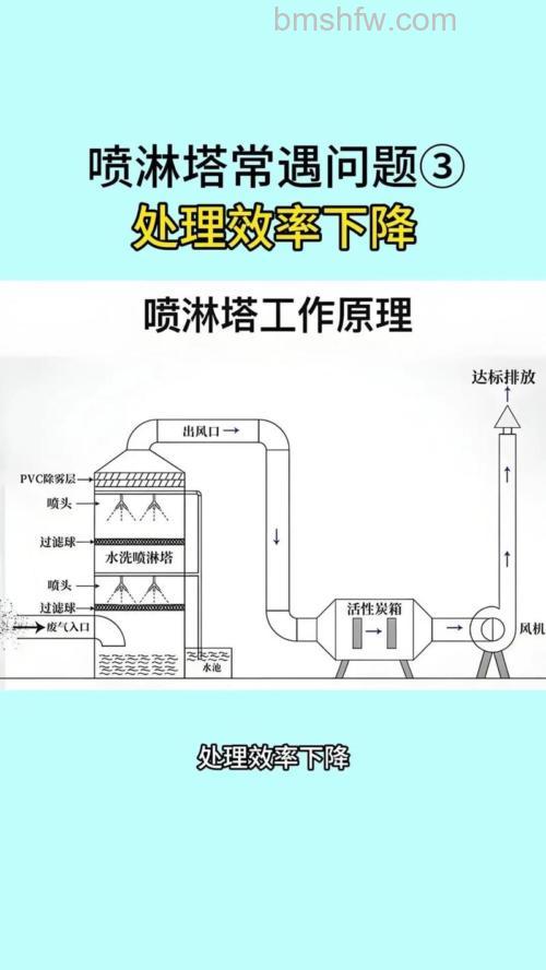 冷饮机不喷淋是什么原因?常见故障与原因分析