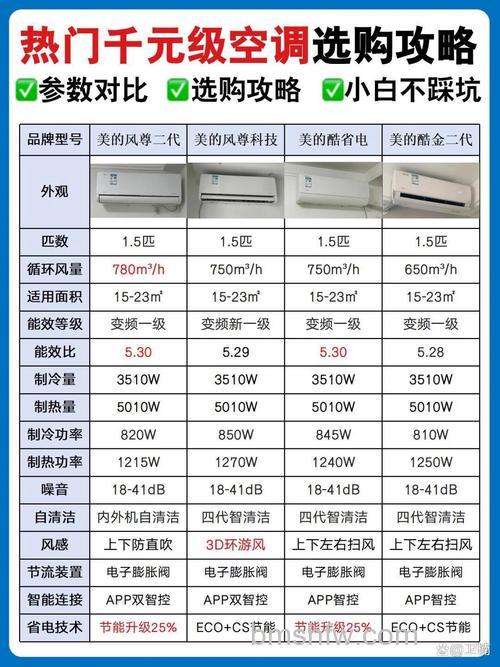 空调扇和空调哪个好?全面对比与品牌推荐