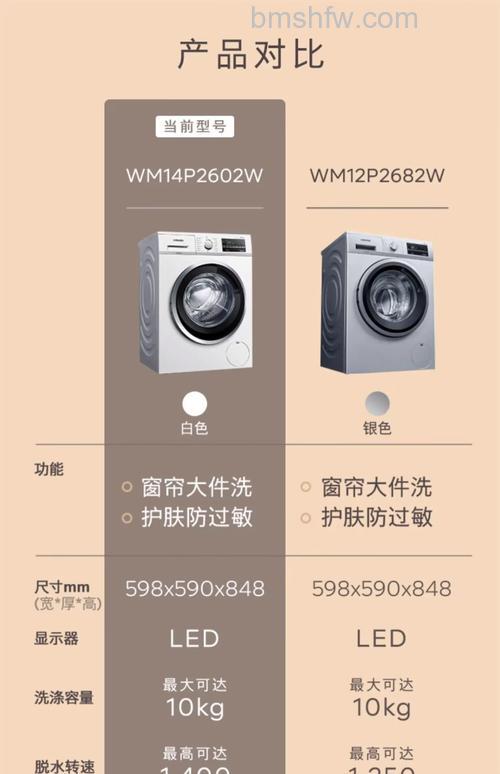 西门子滚筒洗衣机的功率多少瓦够用?选购指南与详解