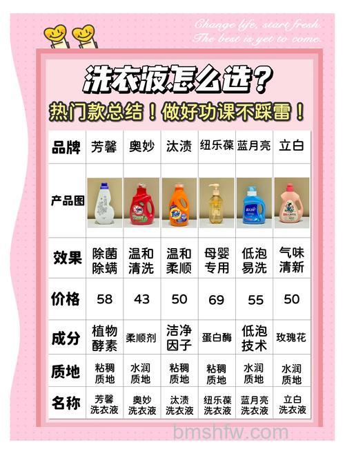 用u净用洗衣液有什么优势?优势介绍【详解】