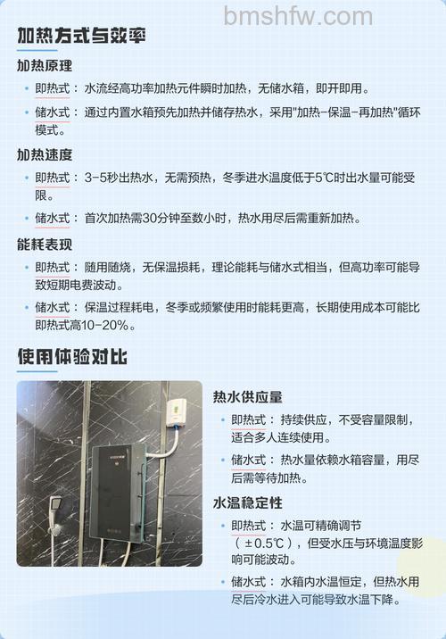 即热式与储水式热水器有什么区别？详细对比