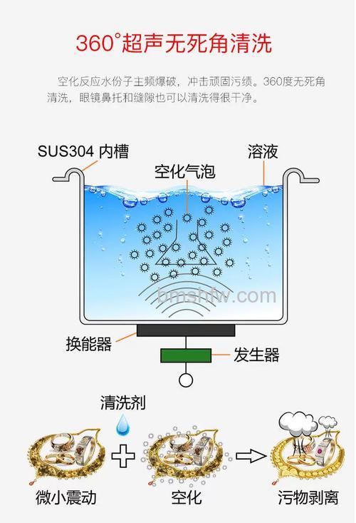 水洗空气净化器怎么样?工作原理与历代产品全解析