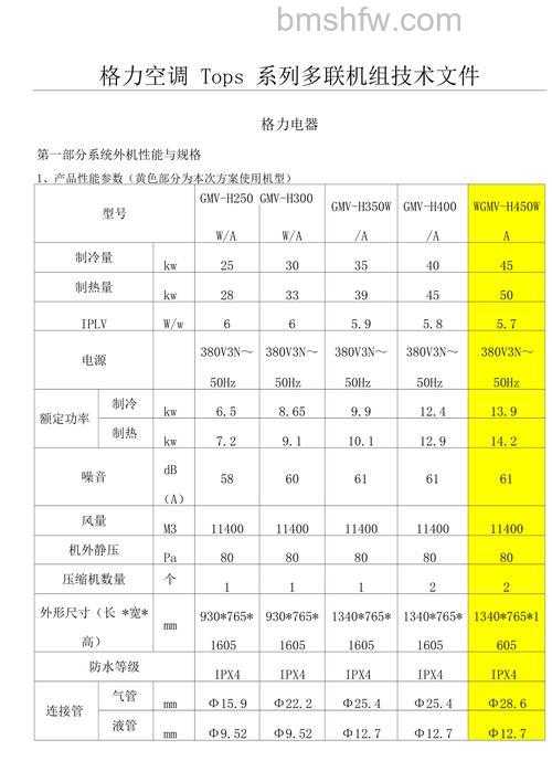 格力空调技术革新:详解核心科技与竞争力