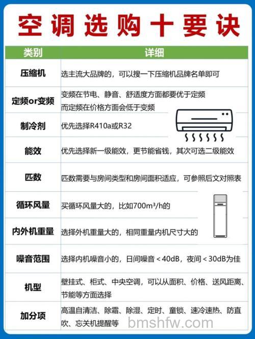 如何选购空调?能效比、制冷量及变频机要点介绍