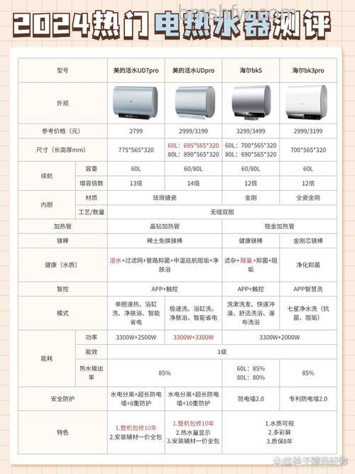 热水器60升与80哪个好些?容量对比与选购建议【详解】