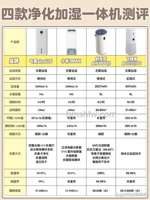 加湿型空气净化器哪个牌子好:热门品牌介绍