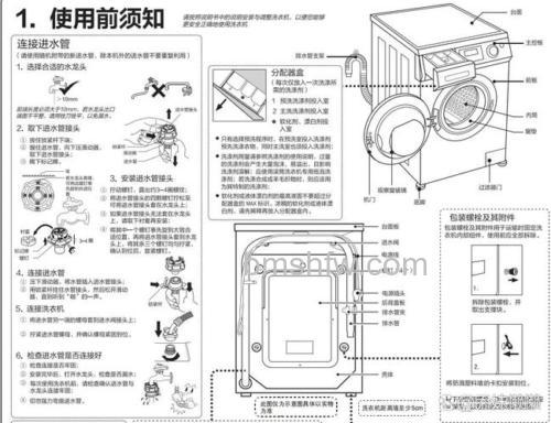 全自动洗衣机简笔画:外形与操作面板详解