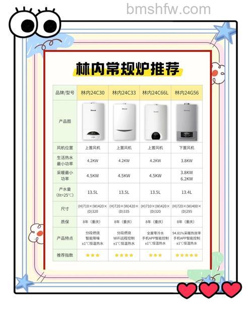壁挂炉有什么优缺点?壁挂炉的优缺点详解