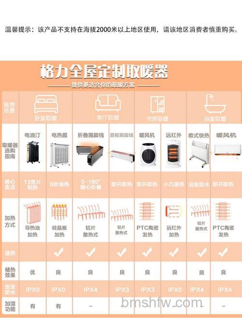 壁挂式电暖器优点及产品性能介绍【详解】