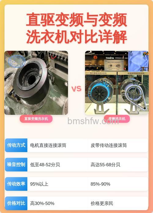 洗衣机变频直驱与变频驱动有什么区别?对比详解