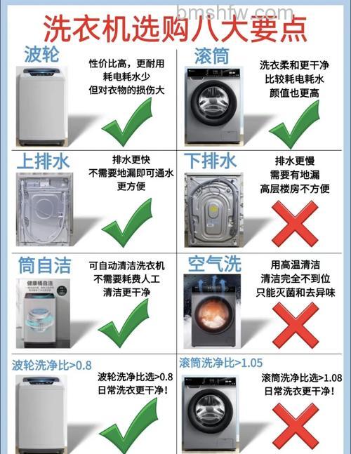影响洗衣机洗净比的关键因素有哪些?最高洗净比产品解析