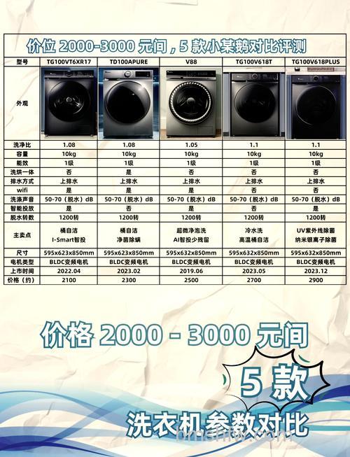 全自动洗衣机功率一般多大合适?功率介绍与选择建议【详解】