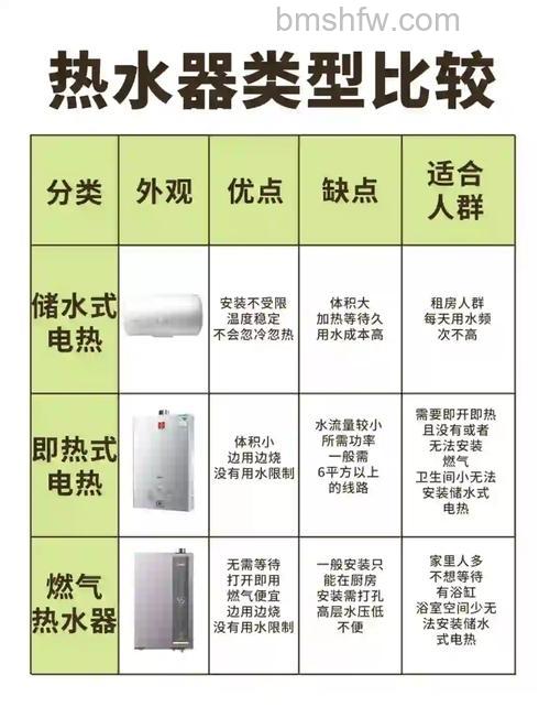 电热水器和天然气热水器哪种更省钱?优缺点对比【详解】