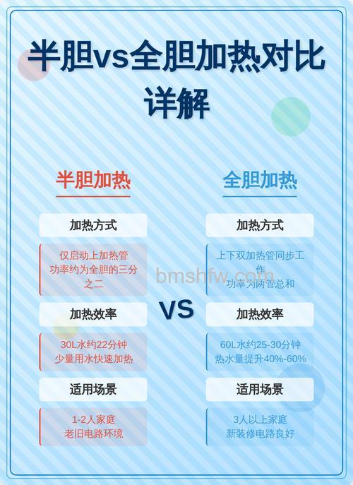 电热水器半胆和变升技术的优势有哪些【详解】