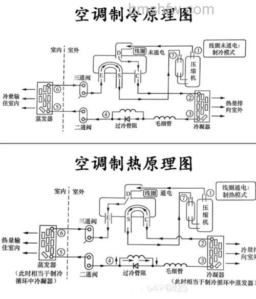 空调制热原理与温度设置全解析:冬季如何高效取暖