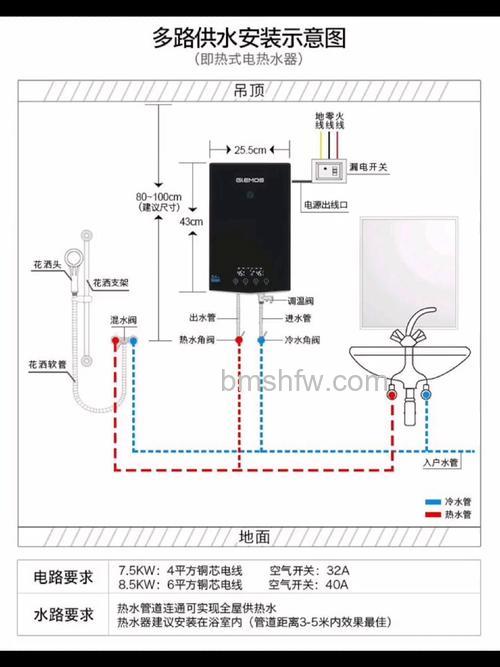 家用电热水器如何安装:详细方法与步骤